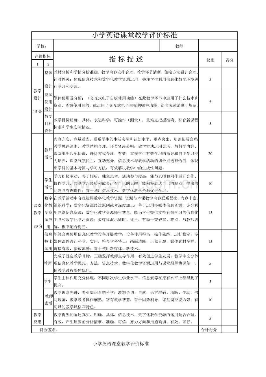 小学英语优质课评分标准.doc_第1页