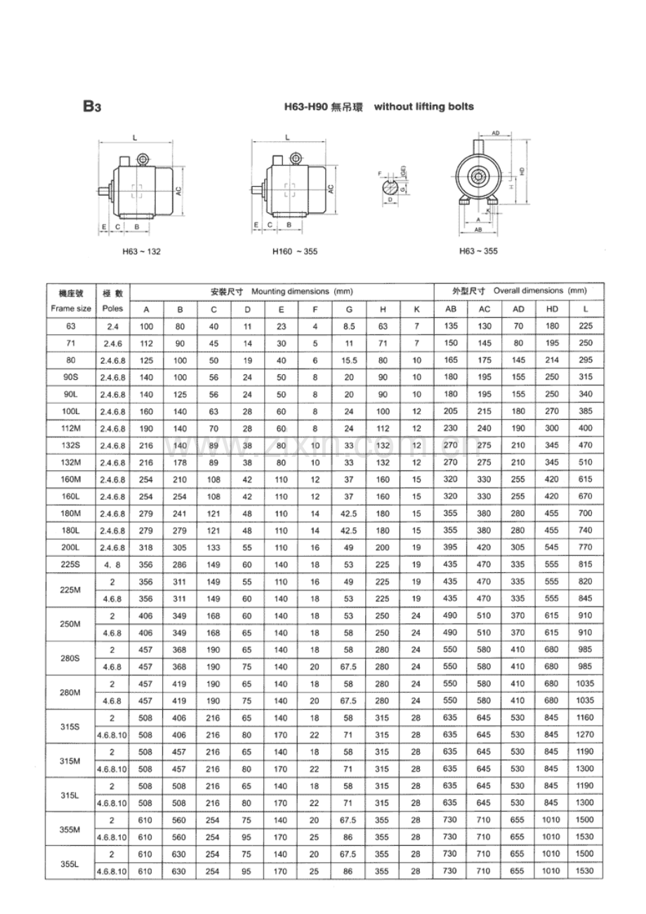 Y系列普通三相交流异步电机安装及外形尺寸参数.doc_第2页