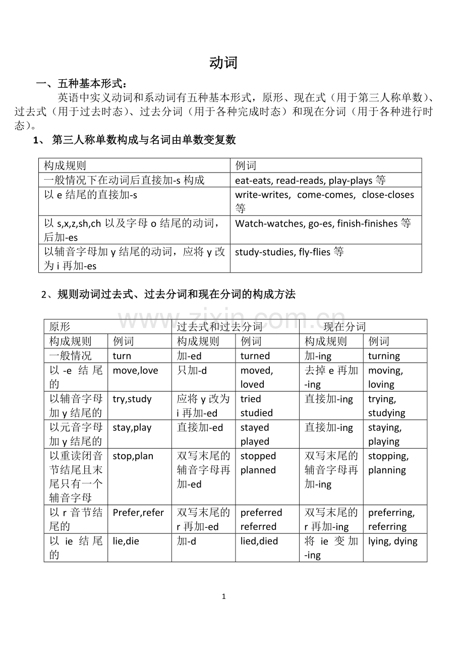 常用不规则动词表分类汇总.doc_第1页