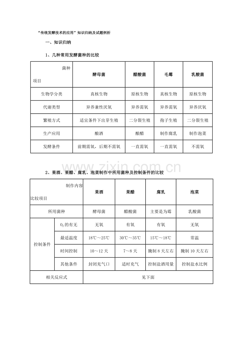 高中生物总结传统发酵技术的应用(含练习).doc_第1页