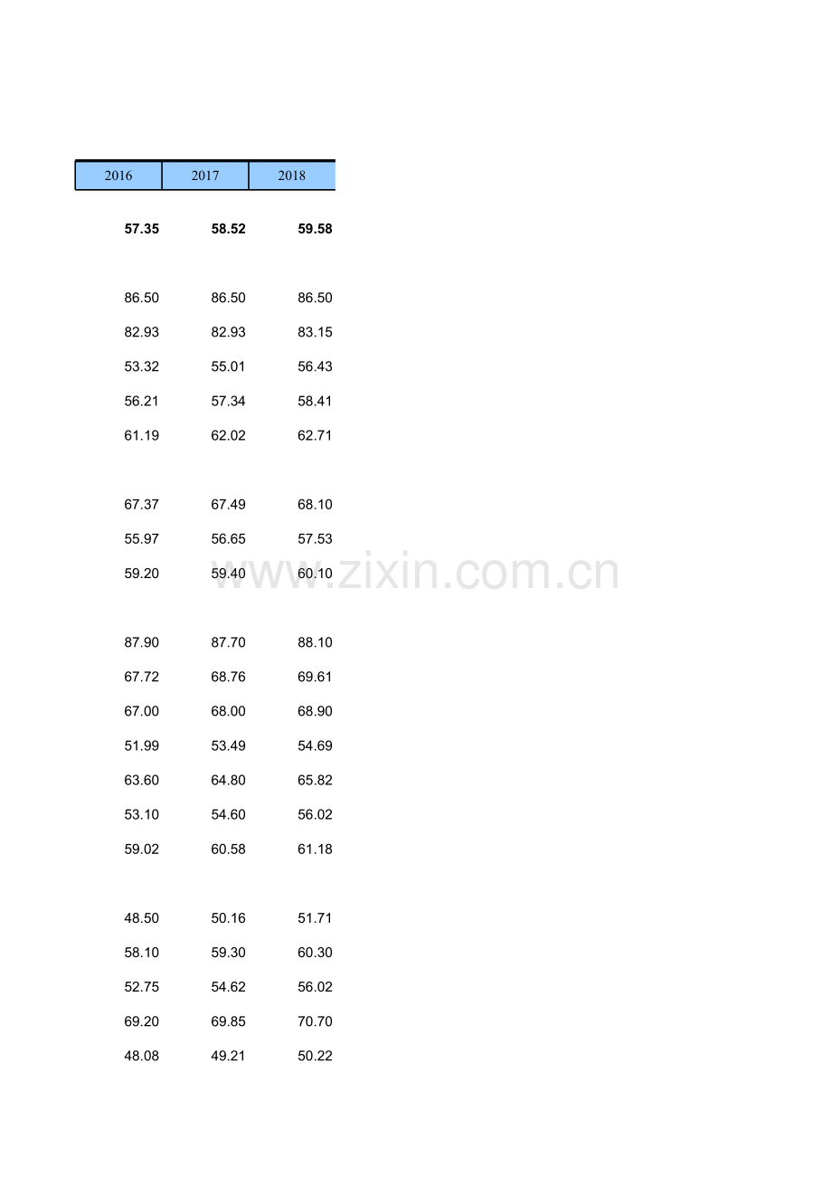 27全国分地区年末城镇人口比重(20102018)中国统计年鉴Excel版.xls_第2页
