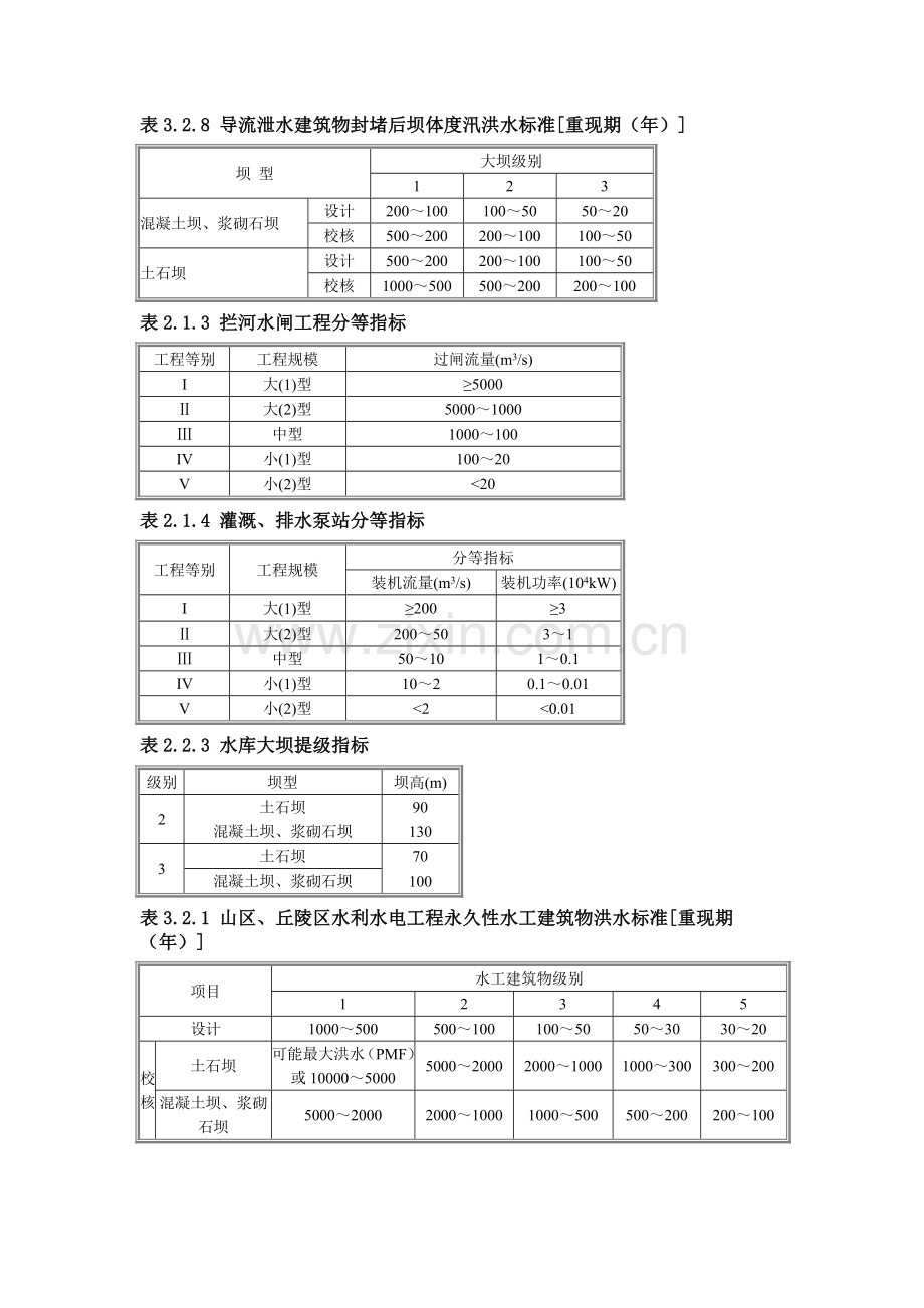 水利水电工程规模等级划分.doc_第2页