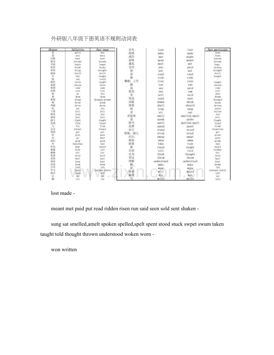 外研版八年级下册英语动词过去式及过去分词.doc_第1页