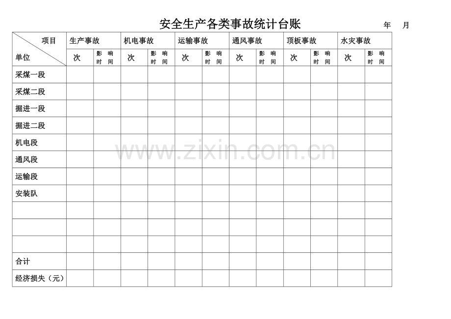 煤矿安全生产各类事故统计台账.doc_第1页