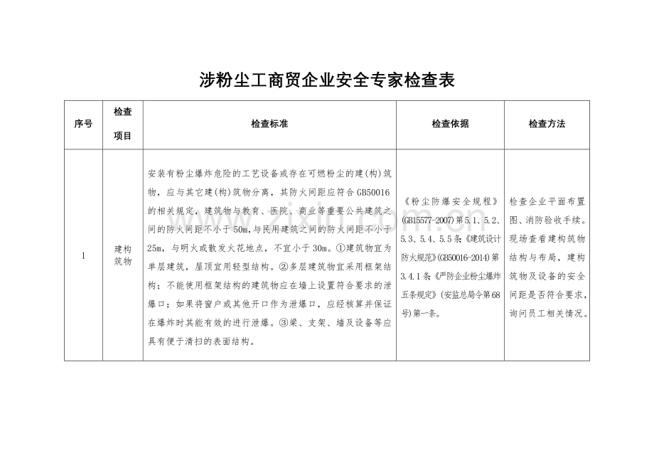 粉尘检查标准.doc_第1页