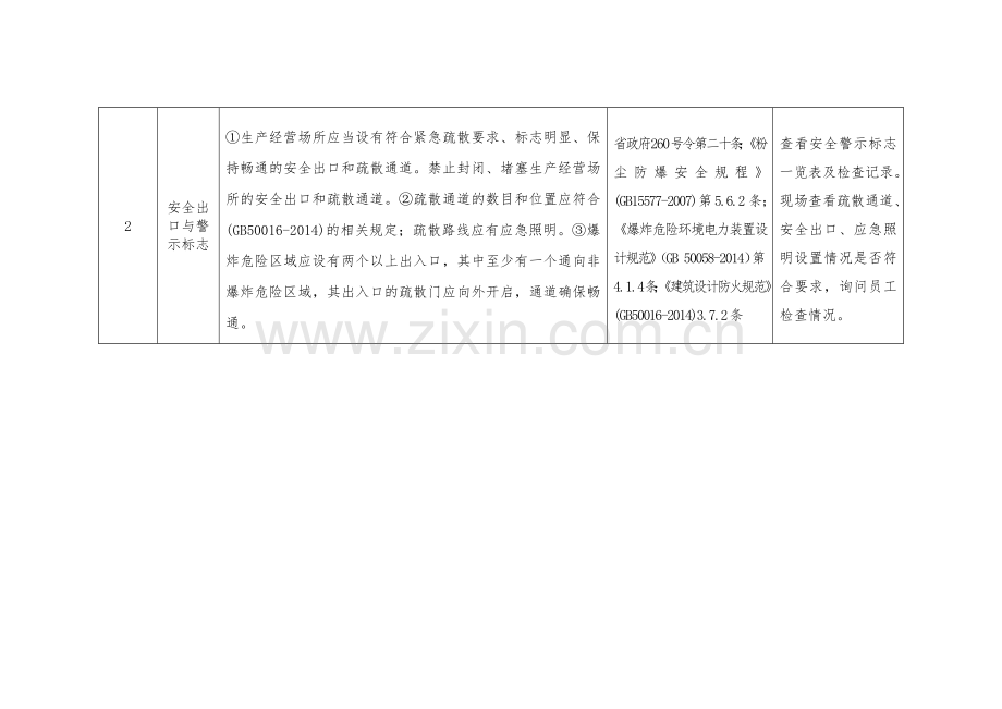粉尘检查标准.doc_第2页