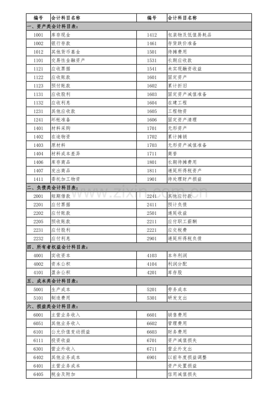 常用会计科目(初级).doc_第1页