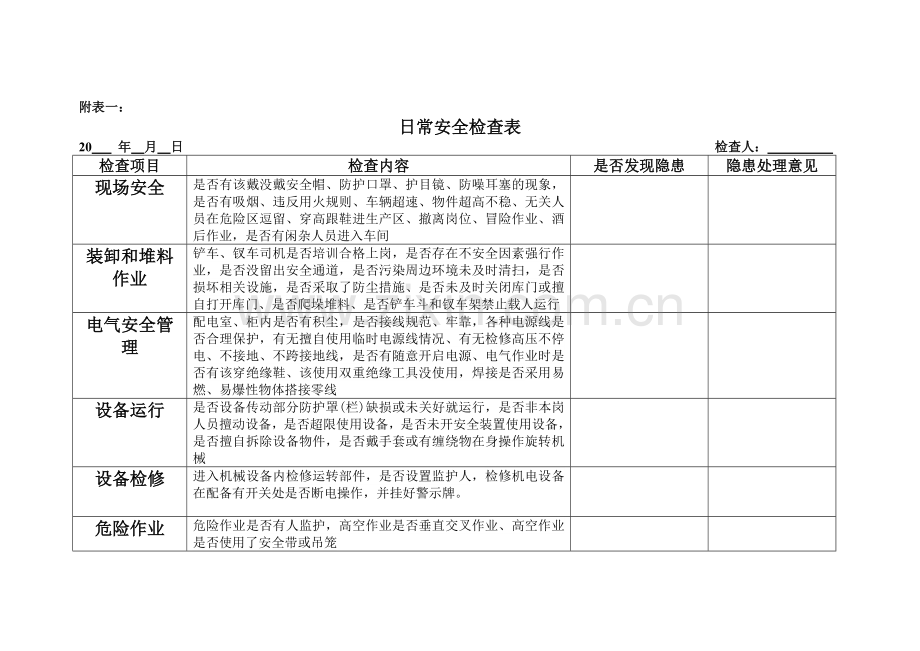 隐患排查表格.doc_第1页
