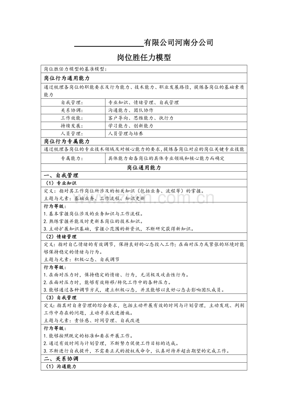 公司岗位能力胜任力模型.doc_第1页