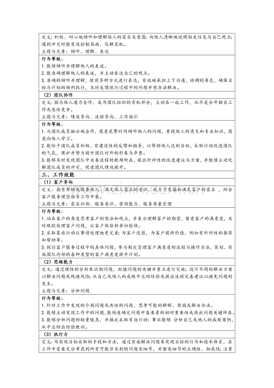 公司岗位能力胜任力模型.doc_第2页