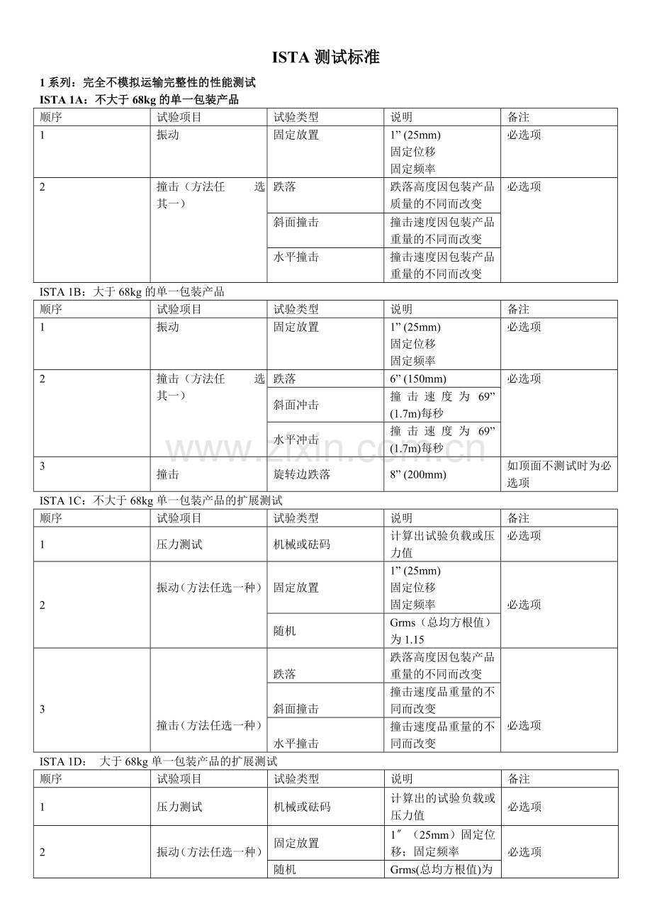 ISTA测试标准(表格).doc_第1页