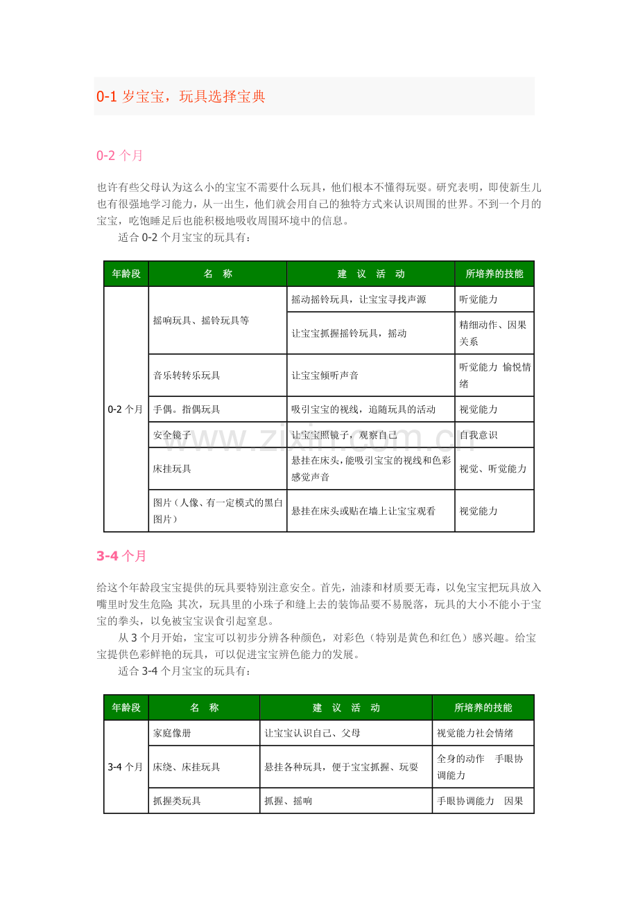 宝宝玩具各个年龄段宝宝的玩具汇总(05岁).doc_第1页