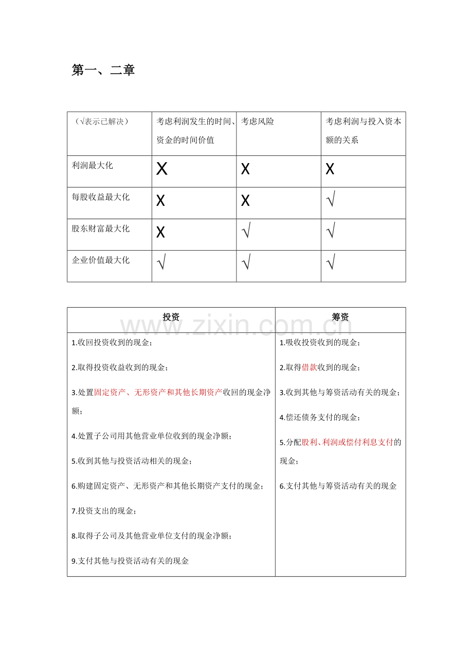 公司财务笔记.doc_第1页