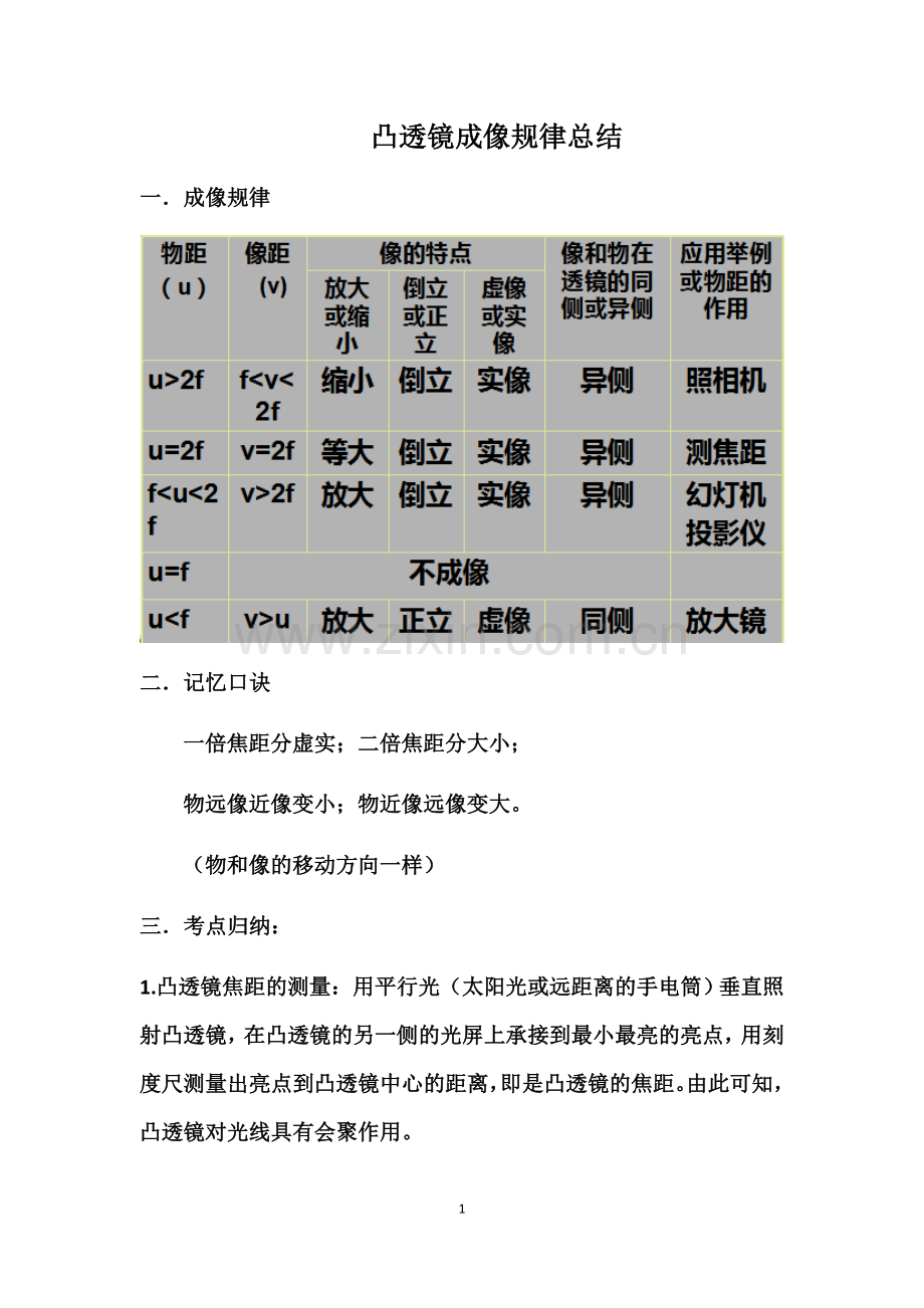 凸透镜成像规律归纳总结.doc_第1页