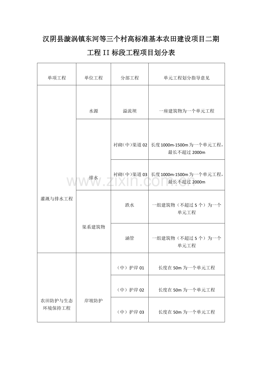 高标准农田项目划分表.doc_第1页