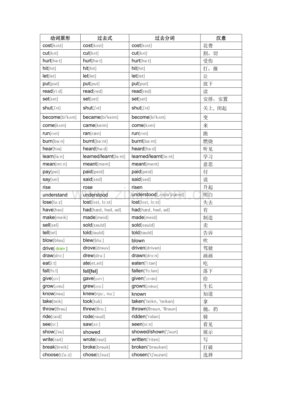 六年级动词过去式表.doc_第1页