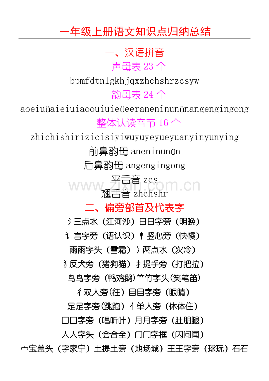 部编版一年级上册语文知识点归纳总结.doc_第1页
