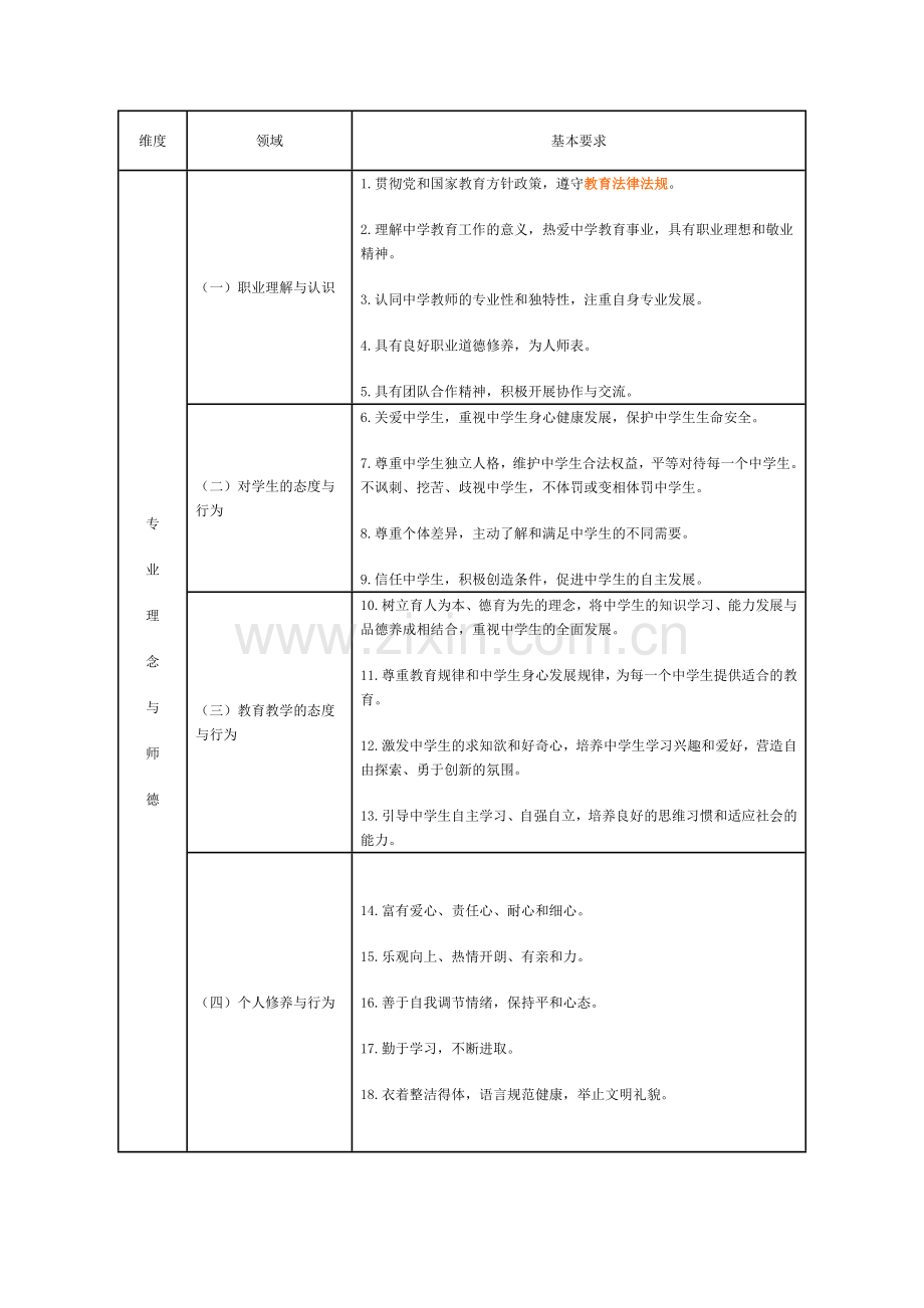 中学教师专业标准(试行)全文.doc_第2页