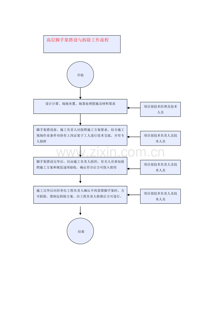 高层脚手架搭设与拆除工作流程.doc_第2页