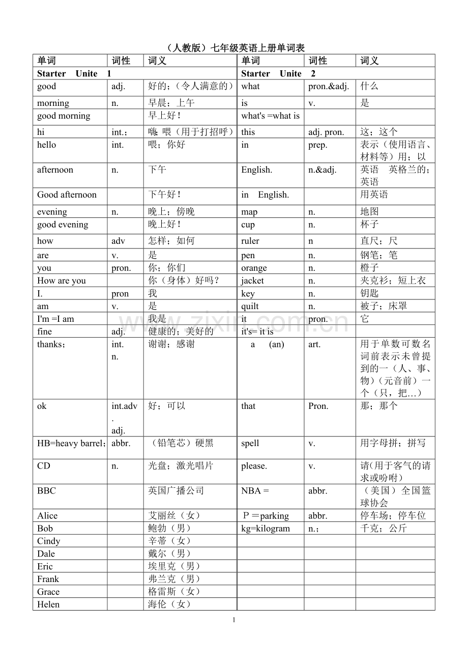 (人教版)七年级英语上册各单元单词表.doc_第1页