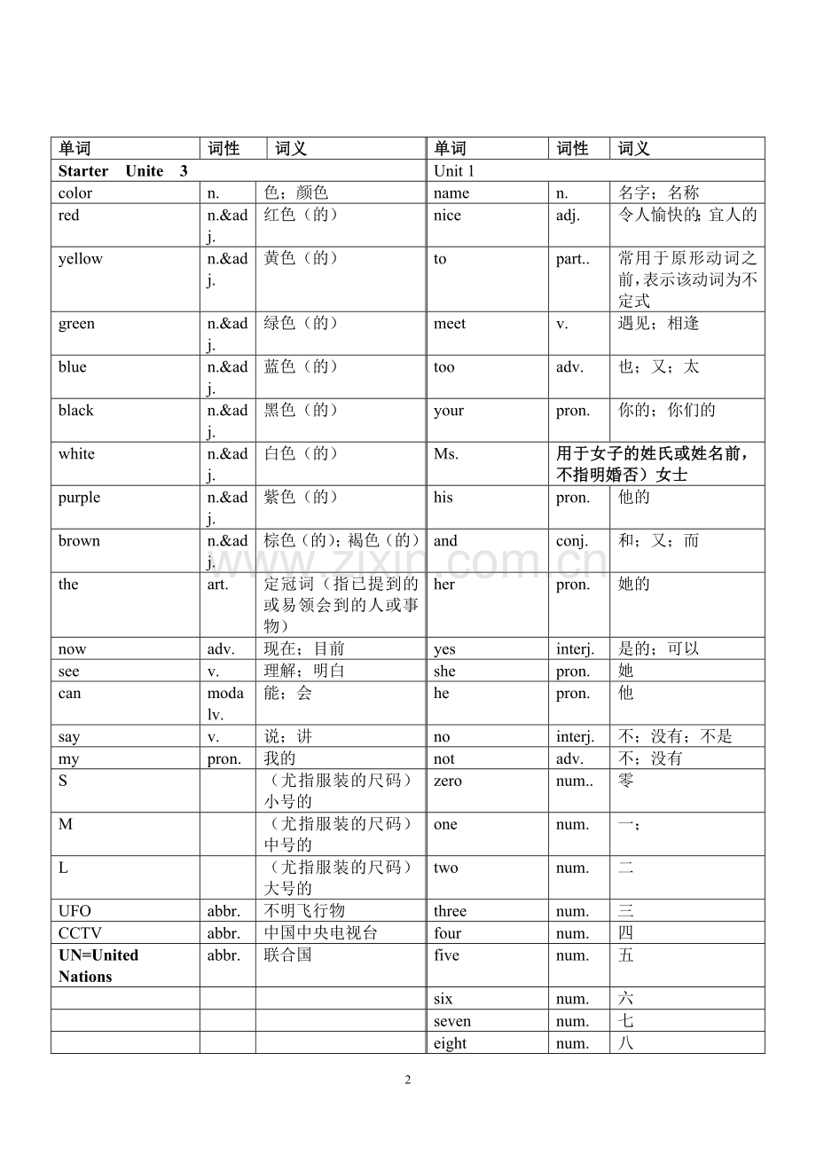 (人教版)七年级英语上册各单元单词表.doc_第2页