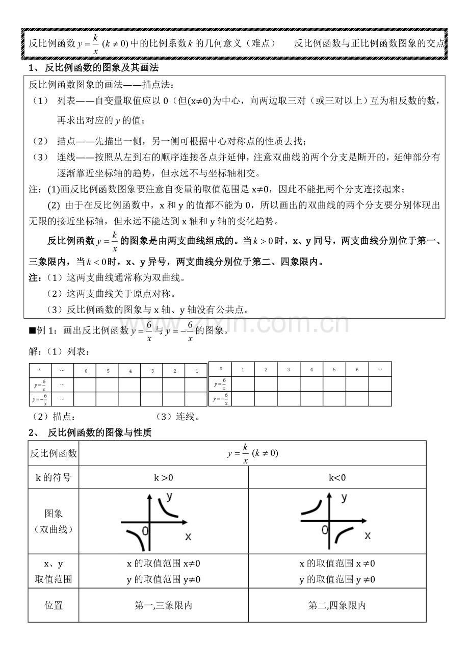 精心整理反比例函数复习(含经典例题).doc_第2页
