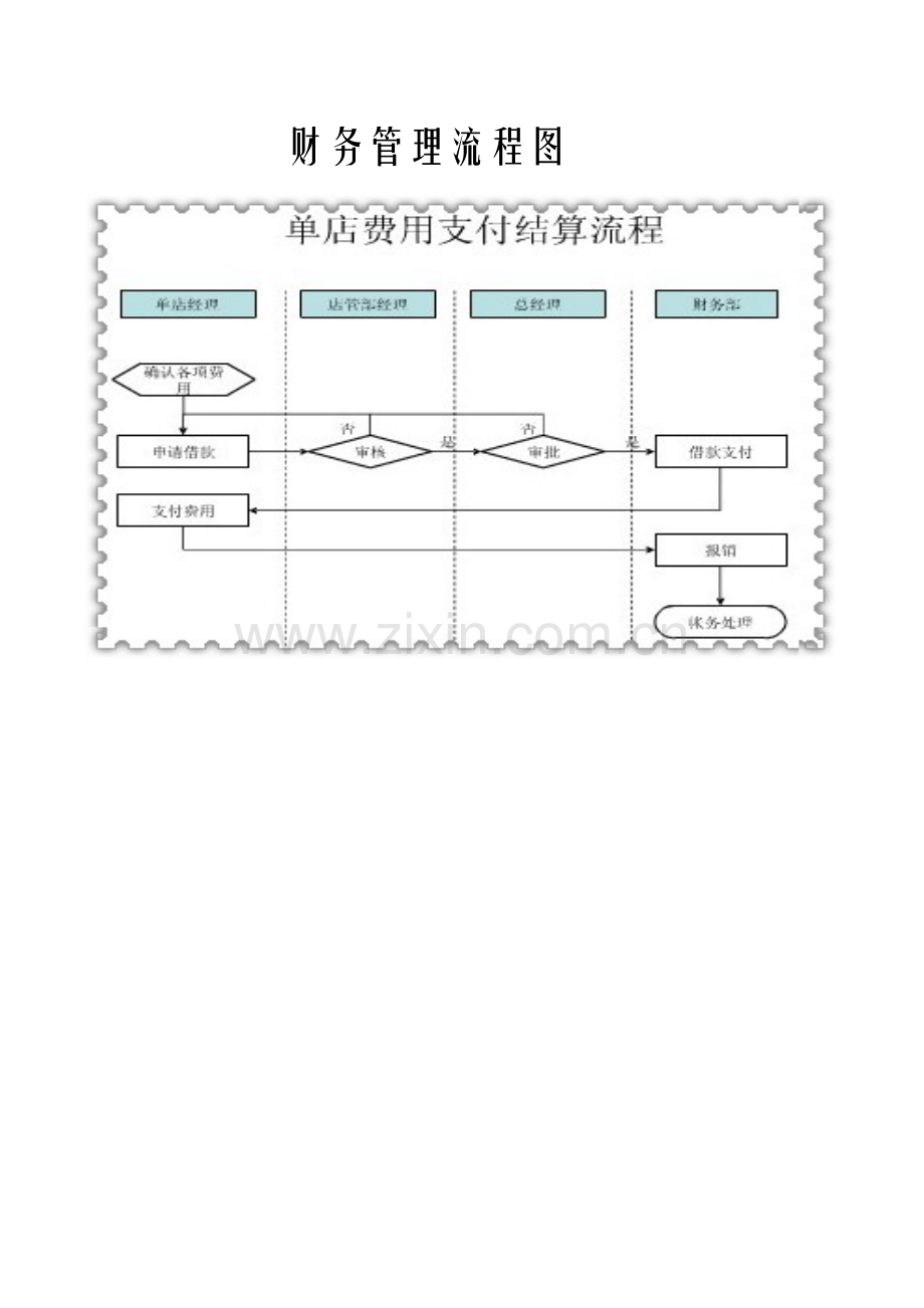 企业财务管理流程图(doc16页)(正式版).doc_第1页