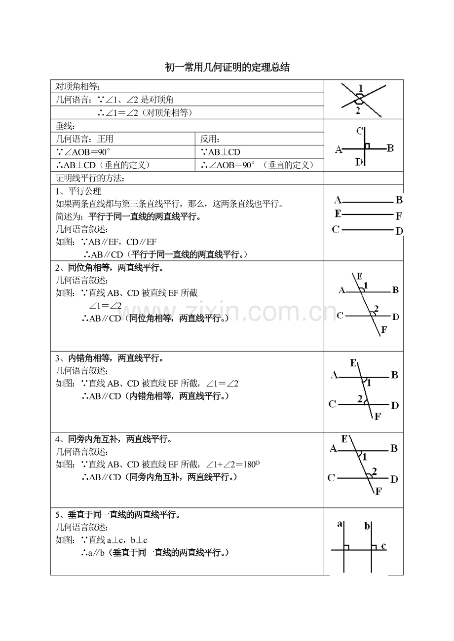 初一常用几何证明的定理总结.doc_第1页