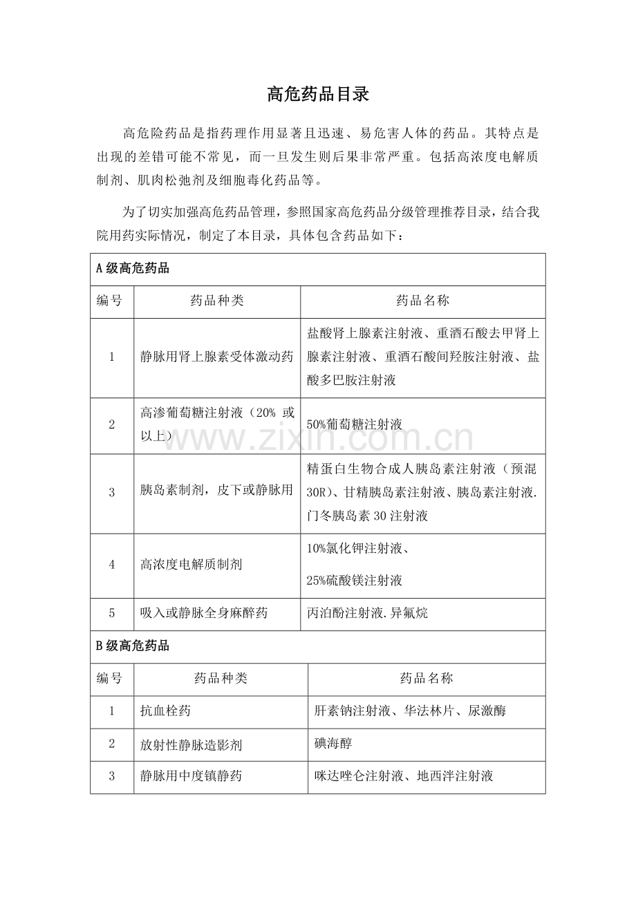 常见高危药品目录.doc_第1页
