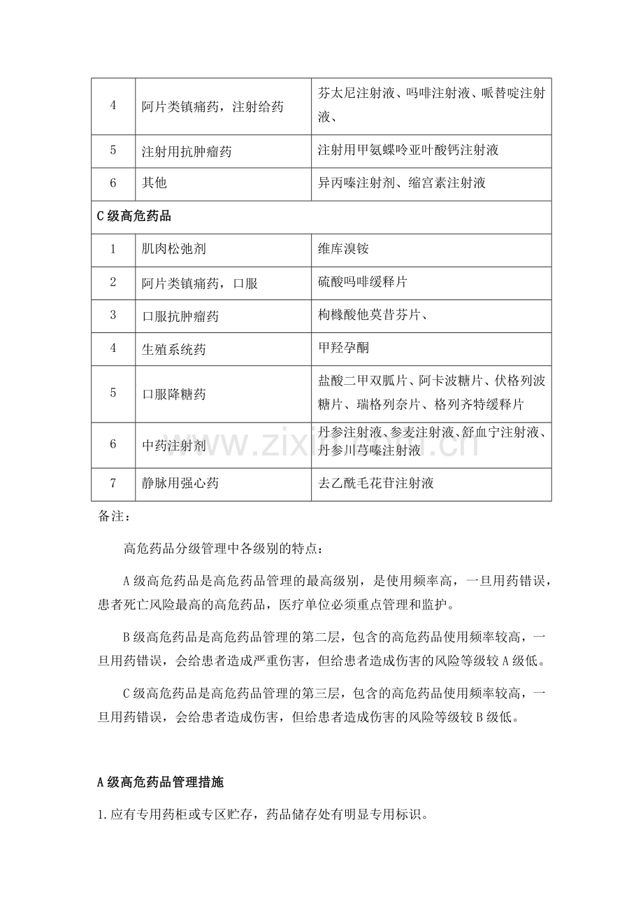 常见高危药品目录.doc_第2页