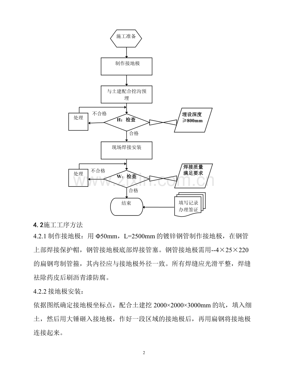 全厂接地装置安装工艺.doc_第2页