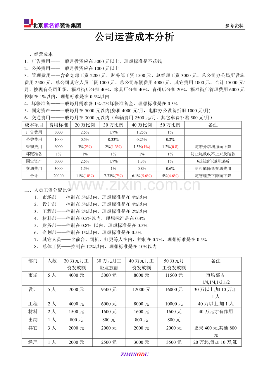 公司运营成本分析.doc_第1页