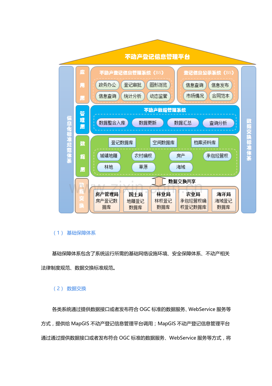 不动产统一登记信息管理解决方案.doc_第2页