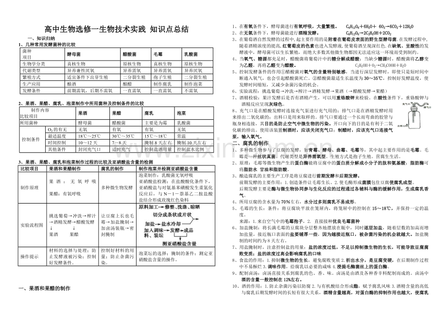 生物选修1知识点.doc_第1页