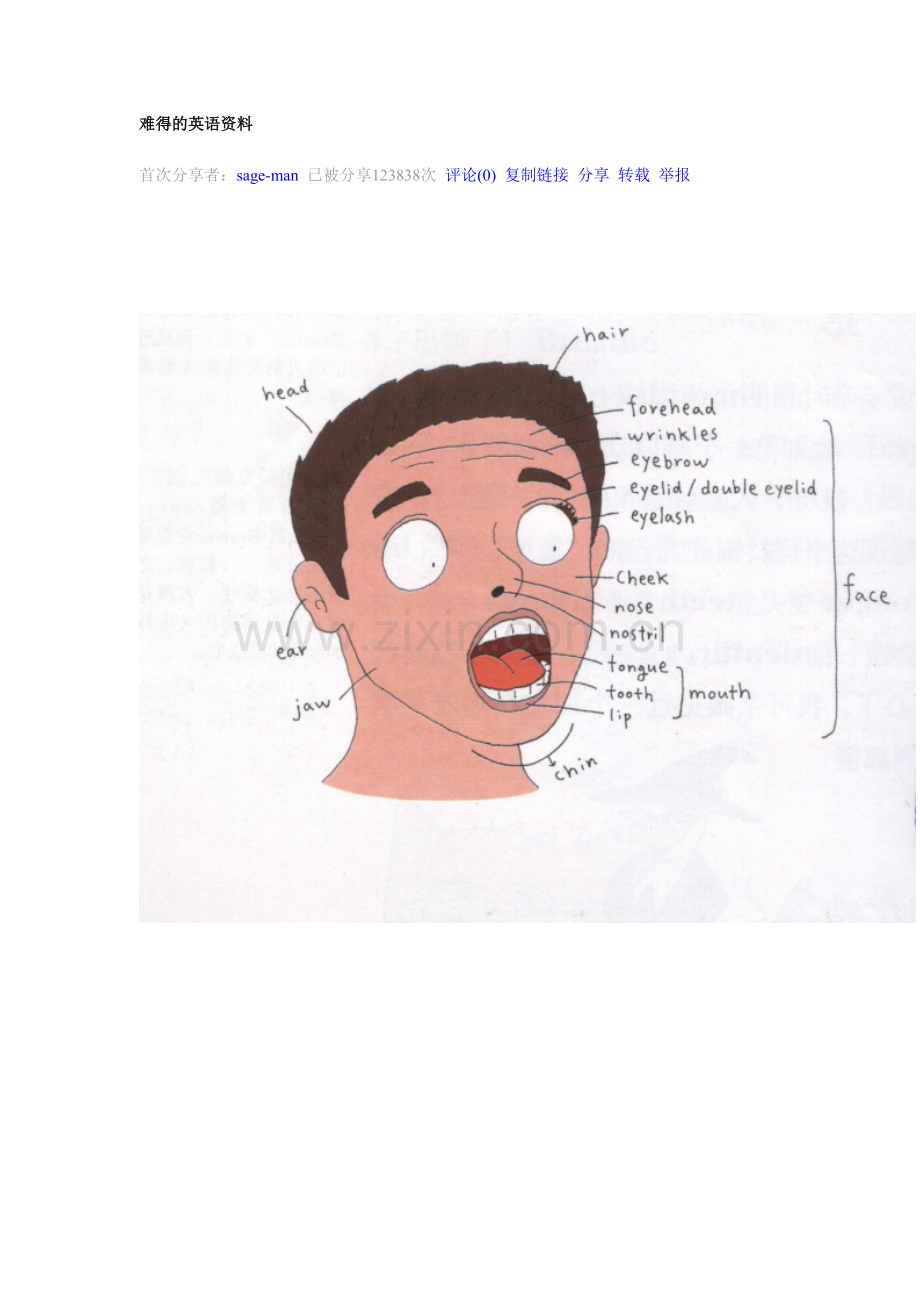高考英语词汇图片分类记忆(史上最强的单词记忆).doc_第1页