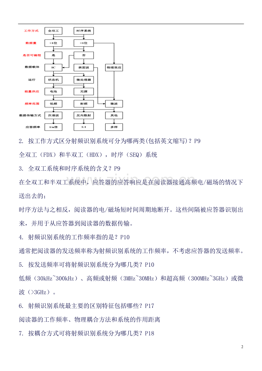RFID原理及技术知识点总结(改要点.doc_第2页