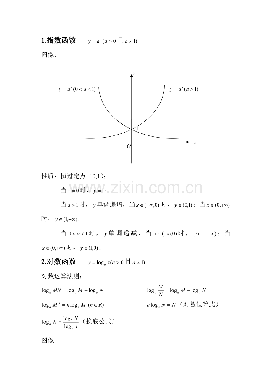 高中数学常用函数图像及性质.doc_第1页