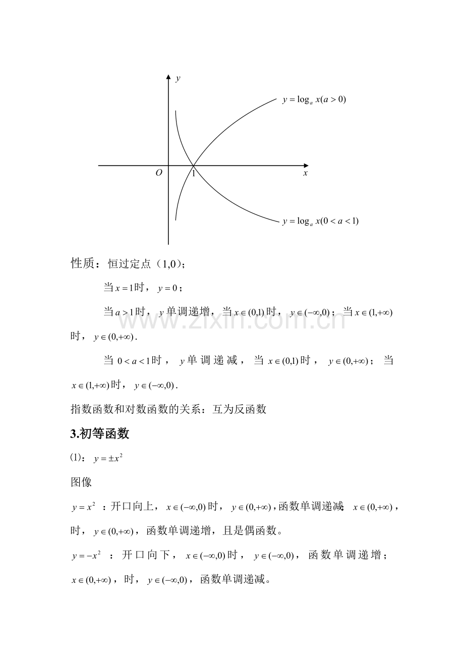 高中数学常用函数图像及性质.doc_第2页