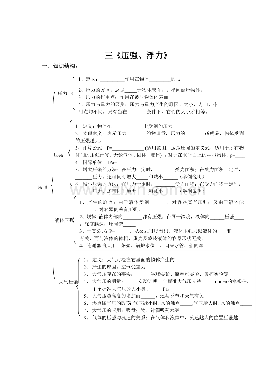 人教版初中物理压强、浮力知识点经典习题及答案.doc_第1页