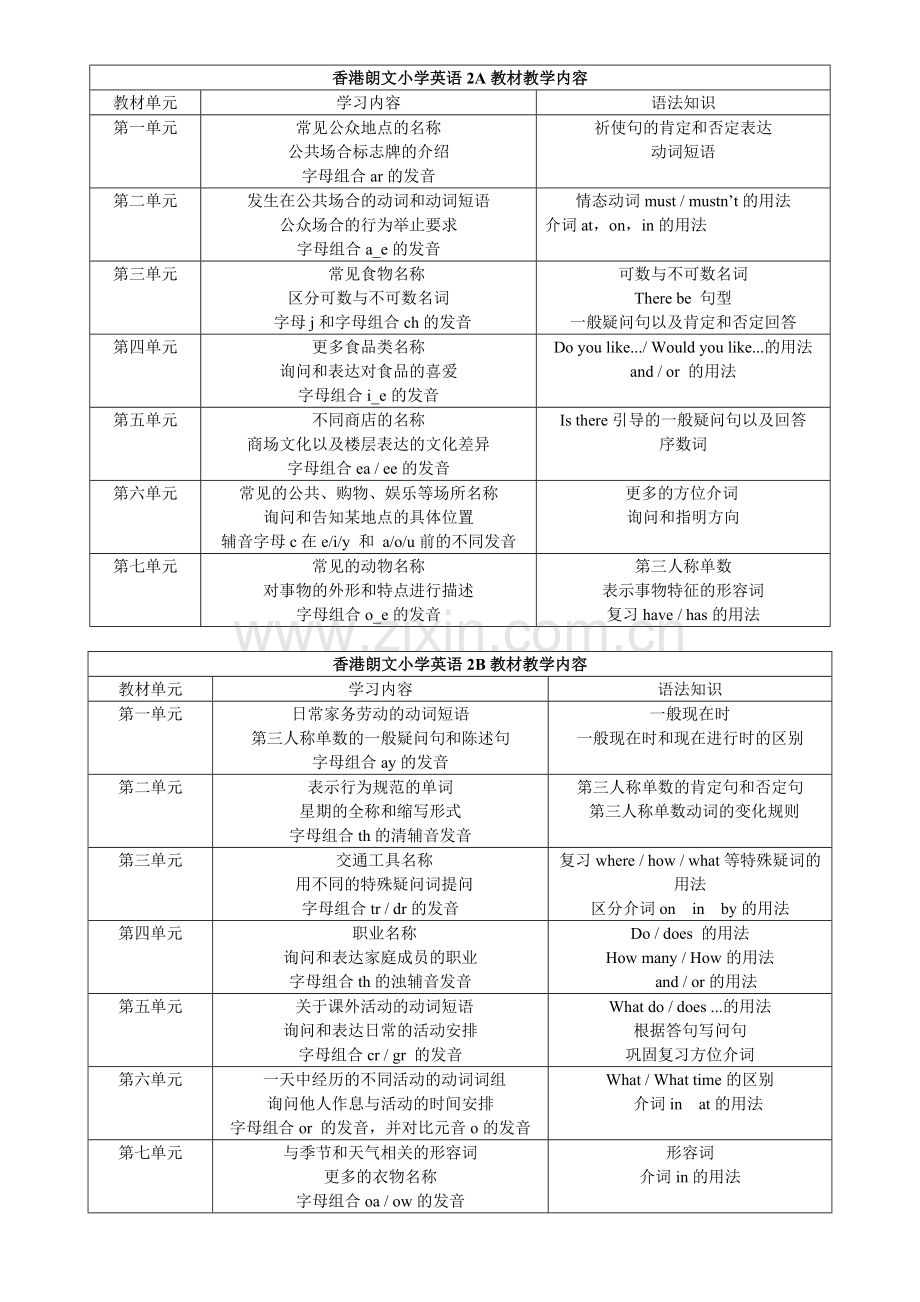 LongmanwelcometoEnglish各册教学内容安排.doc_第2页