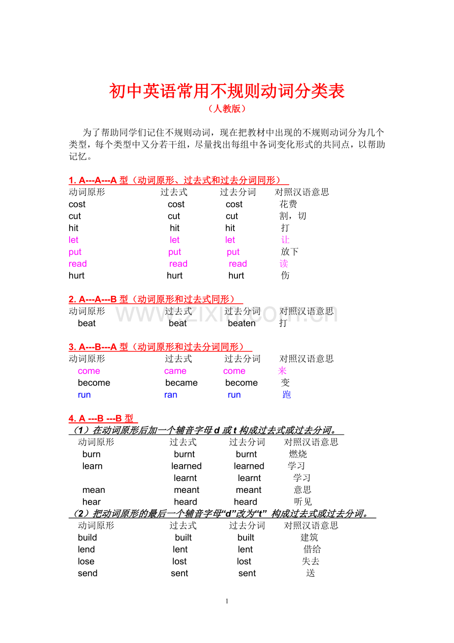 初中英语不规则动词变化表.doc_第1页