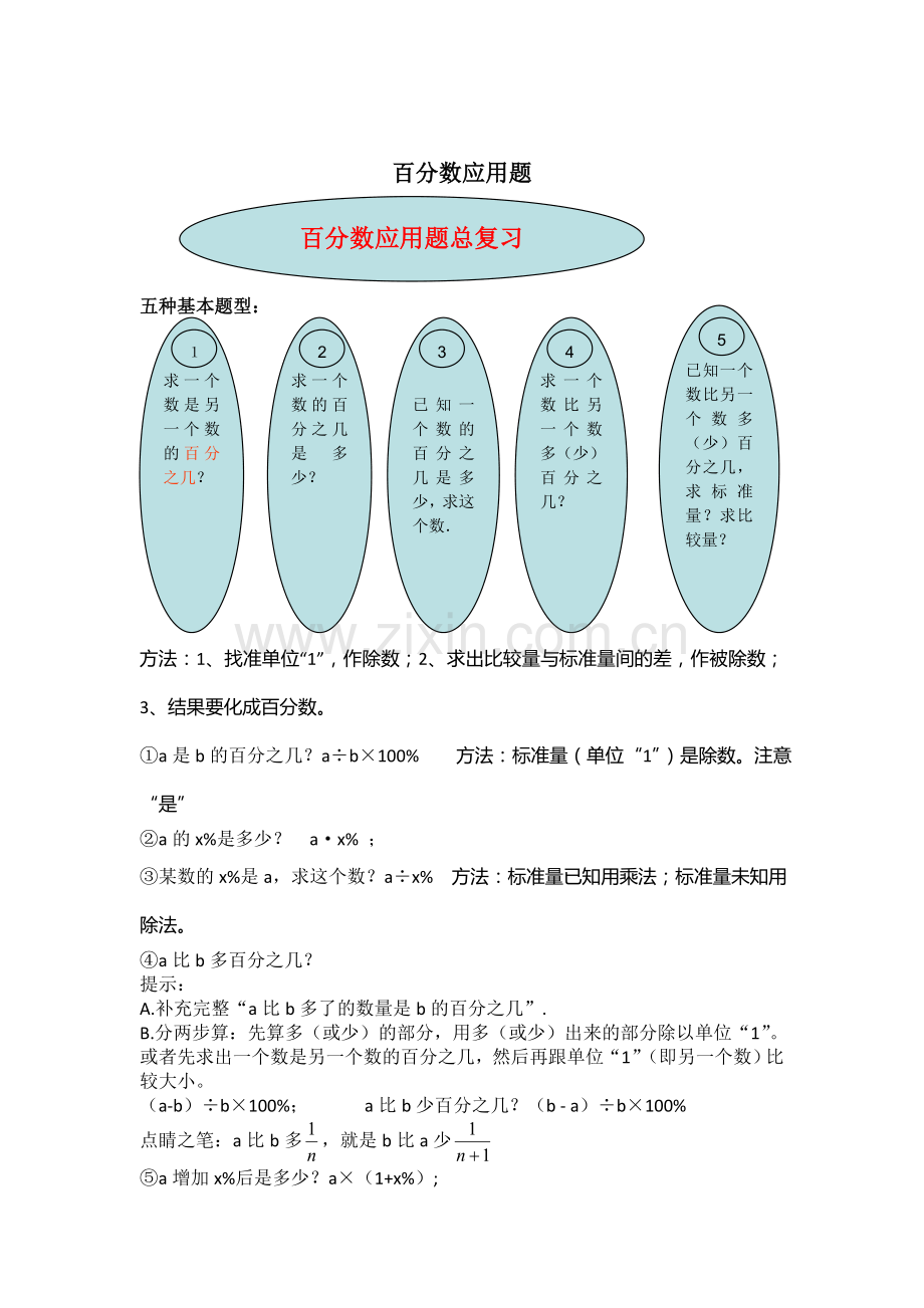 六年级利润折扣问题.doc_第1页