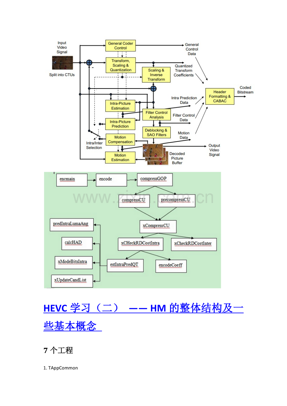HM学习笔记来自博客.doc_第1页