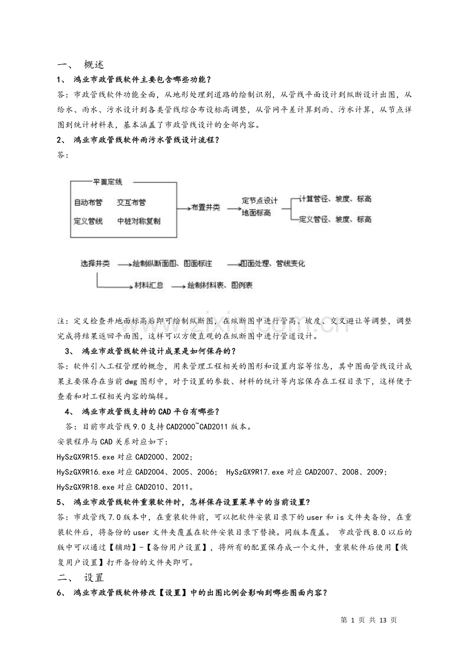 鸿业总结100问.doc_第1页