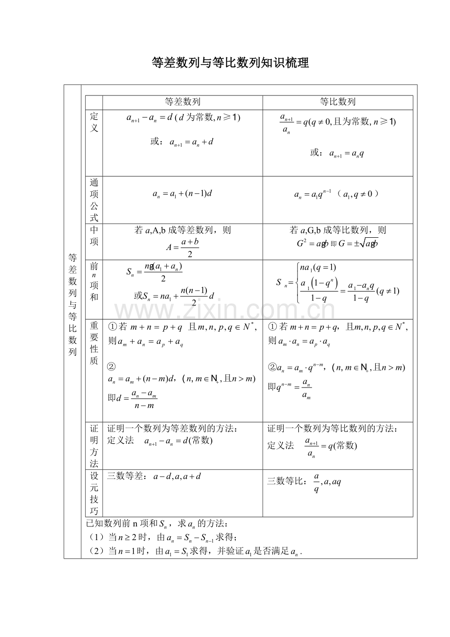 等差数列与等比数列知识总结.doc_第1页