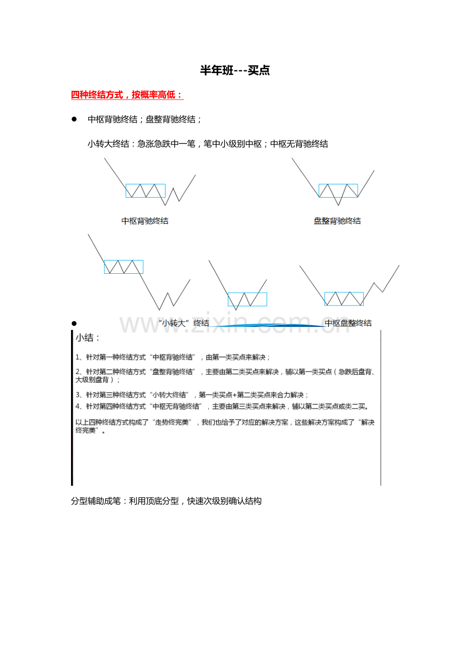 买点——都业华笔记.doc_第1页