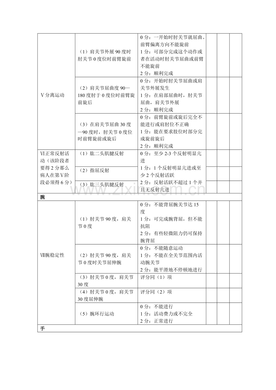 Fugl-Meyer评定量表(文档)-共6页.pdf_第2页