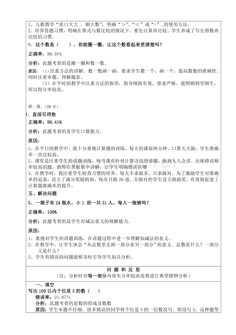 一年级下册数学质量分析.doc_第2页
