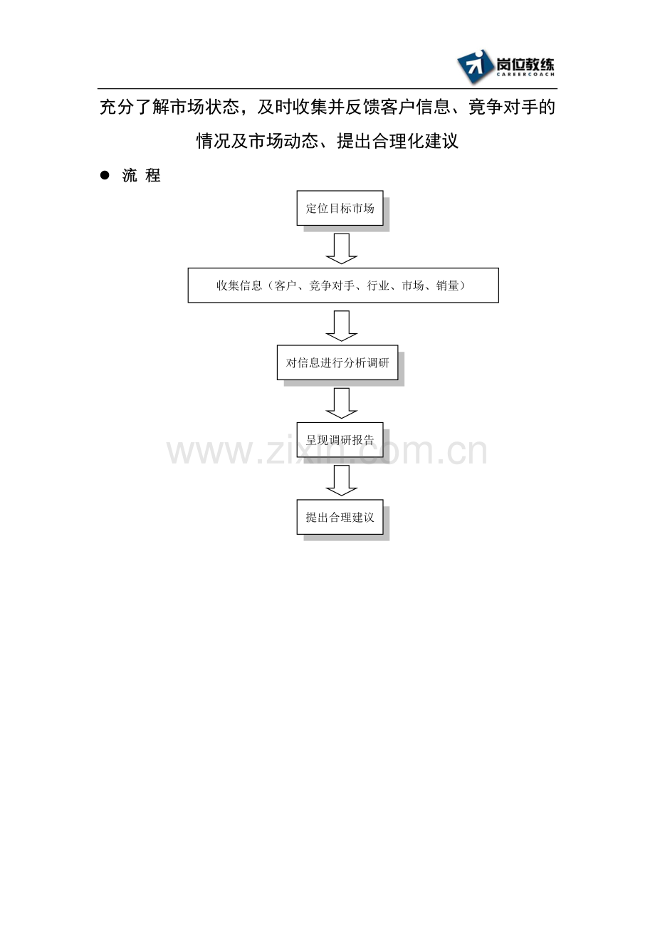 医药代表收集信息并提出建议操作流程.doc_第1页