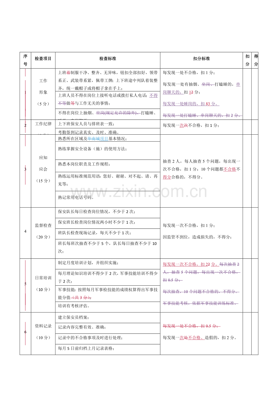 保安服务质量检查标准(初定稿).doc_第2页